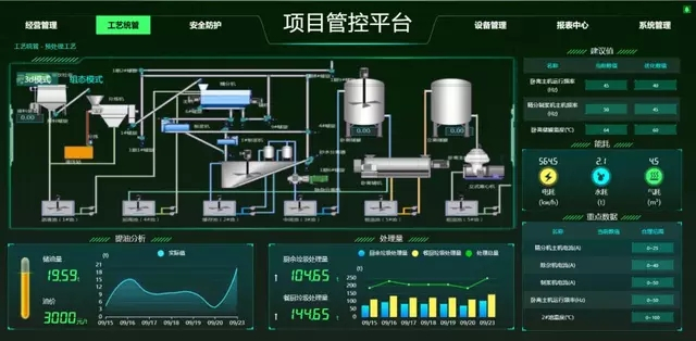 餐廚垃圾如何無(wú)害化處理？