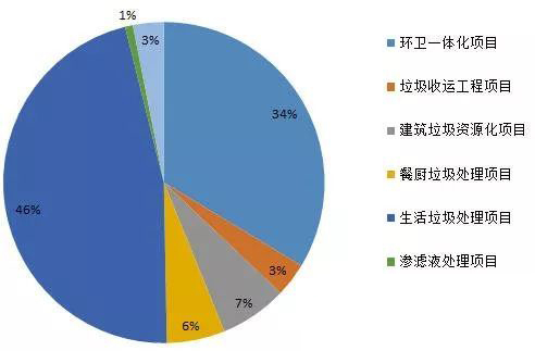 垃圾分類下 餐廚廚余垃圾行業(yè)迎來(lái)爆發(fā)期